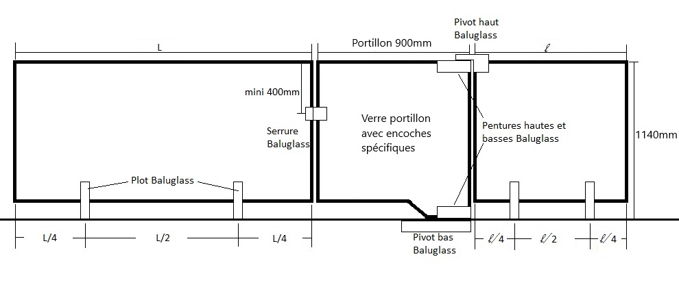 Schéma Baluglass 